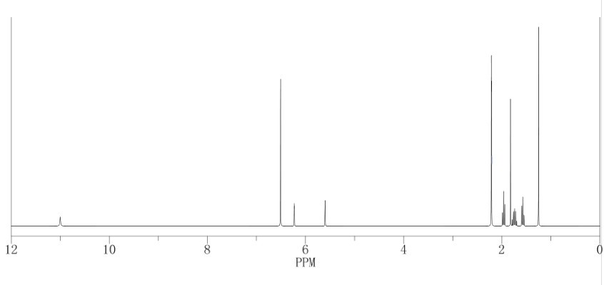 Retinoic Acid  NMR