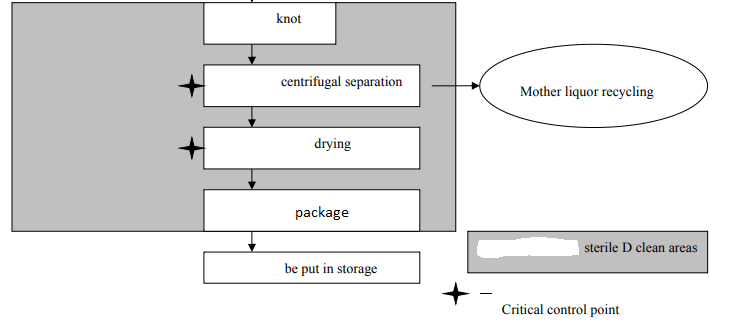 Flow Chart2